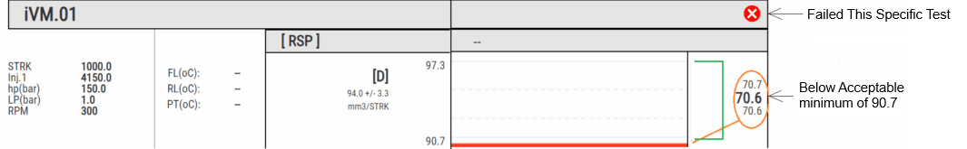 GDI Test Result
