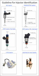 How to Identify Various Fuel Injectors